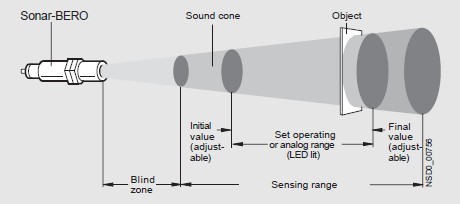 ��������������ʾ��D